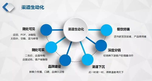 從產(chǎn)品過(guò)剩到客戶過(guò)剩 食材經(jīng)銷商如何借力軟件開發(fā)與代理拓展餐飲渠道