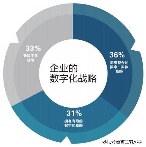 未來(lái)十年，建筑企業(yè)數(shù)字化轉(zhuǎn)型的三階段戰(zhàn)略 軟件開發(fā)與智能代理的雙重驅(qū)動(dòng)