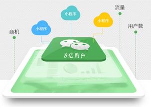 微信小程序深度解析 它究竟是什么，以及如何重塑手機程序開發格局