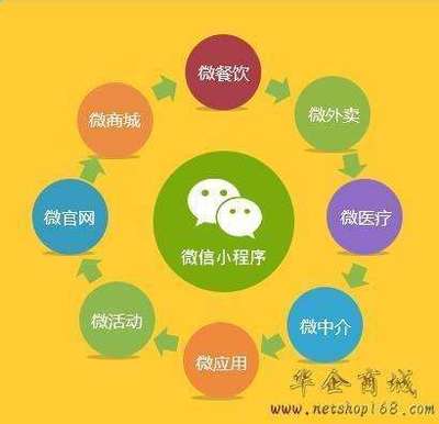 微信小程序的獨特優勢在微信廣告推廣中的應用