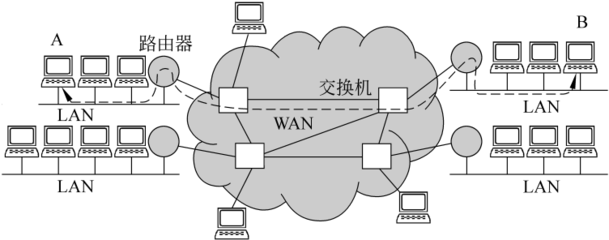 計(jì)算機(jī)網(wǎng)絡(luò) 第5章 網(wǎng)絡(luò)層