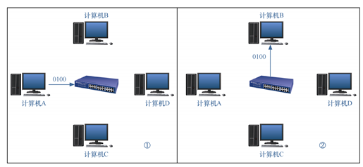Wireshark 簡明指南